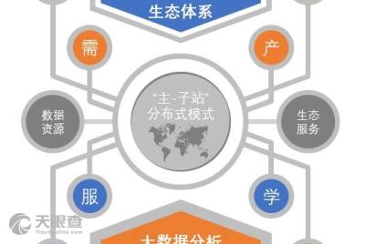 中科院技術賦能縣域數字經濟——以太倉中科信息技術研究院為例